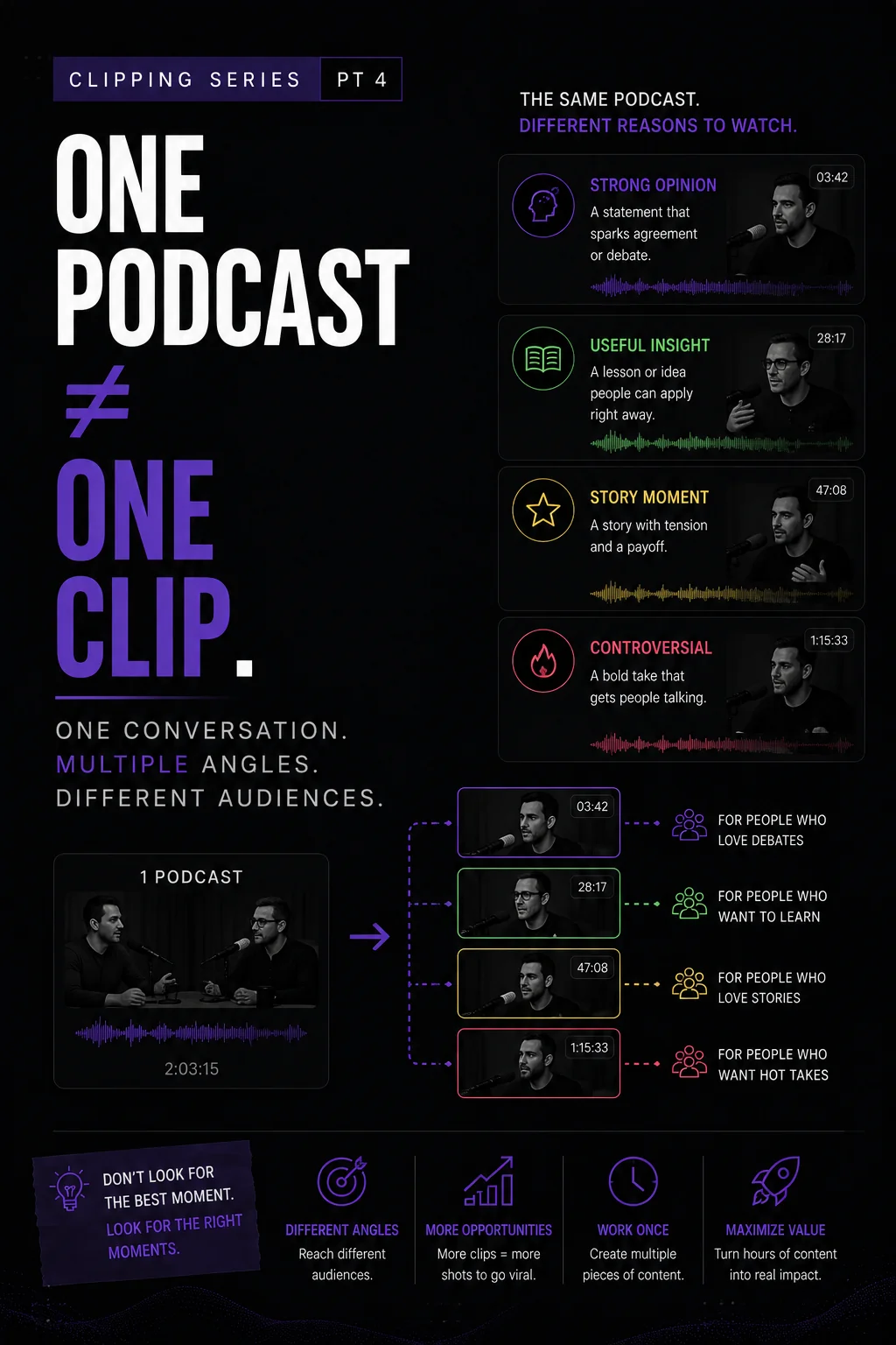 One Podcast Can Give You More Clips Than You Think | Clip Academy 04