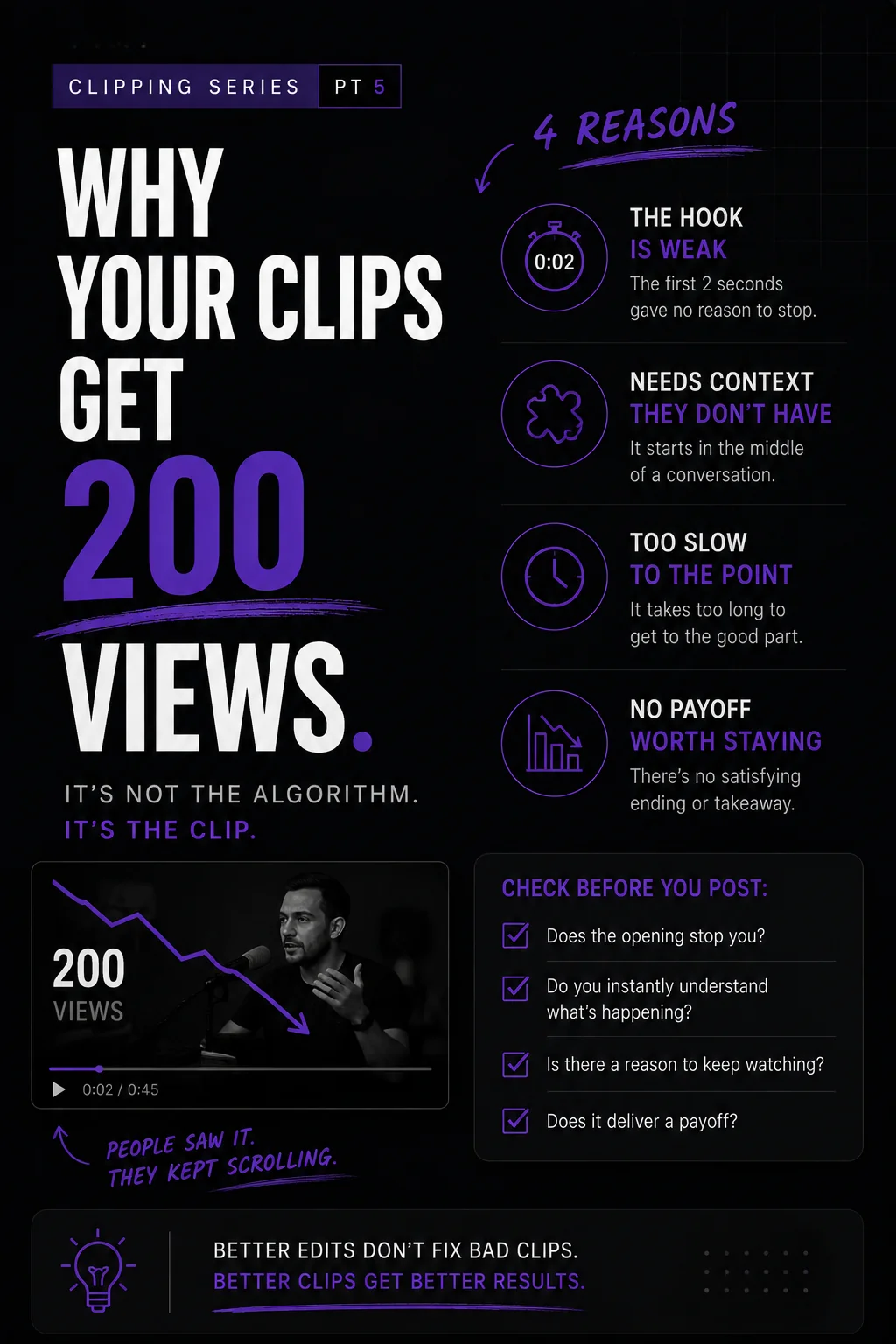Your Clip Got 200 Views. The Algorithm Didn’t Kill It | Clip Academy 05